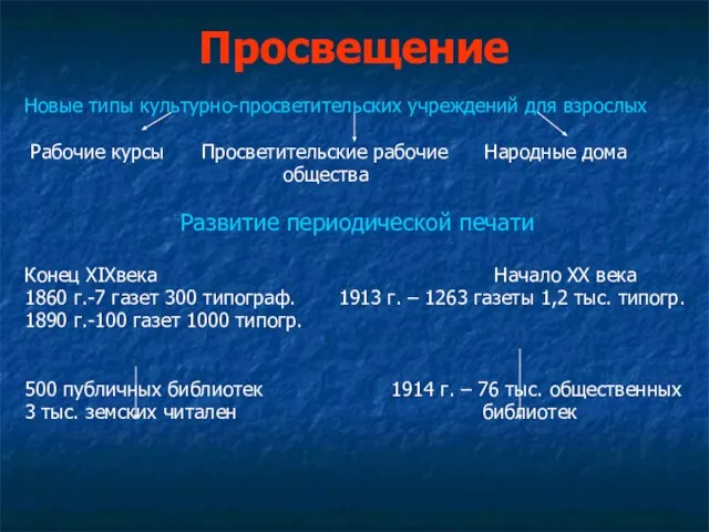 Просвещение Новые типы культурно-просветительских учреждений для взрослых Рабочие курсы Просветительские рабочие Народные