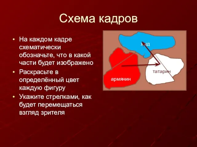 Схема кадров На каждом кадре схематически обозначьте, что в какой части будет