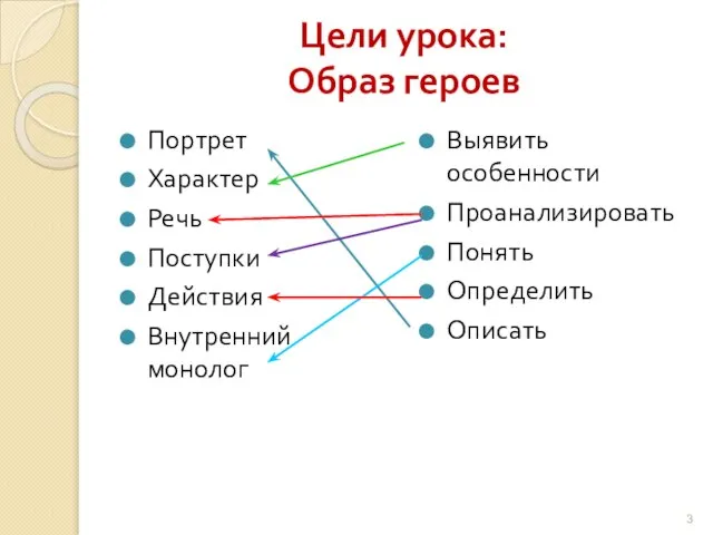 Цели урока: Образ героев Портрет Характер Речь Поступки Действия Внутренний монолог Выявить