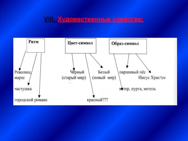 VIII. Художественные средства: