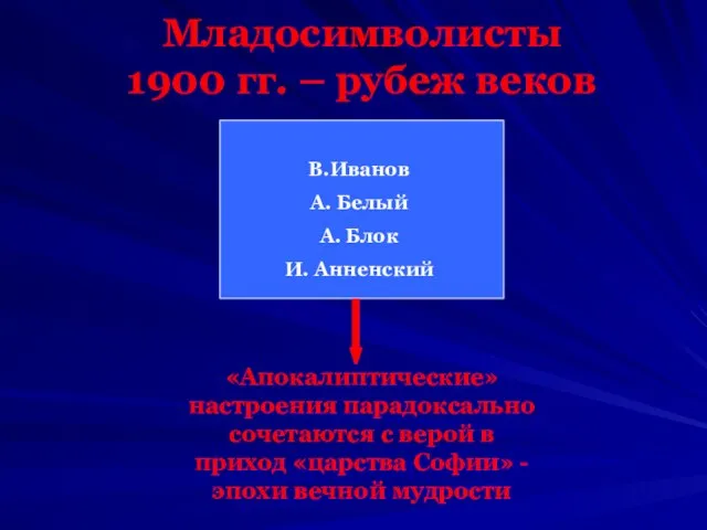 Младосимволисты 1900 гг. – рубеж веков В.Иванов А. Белый А. Блок И.