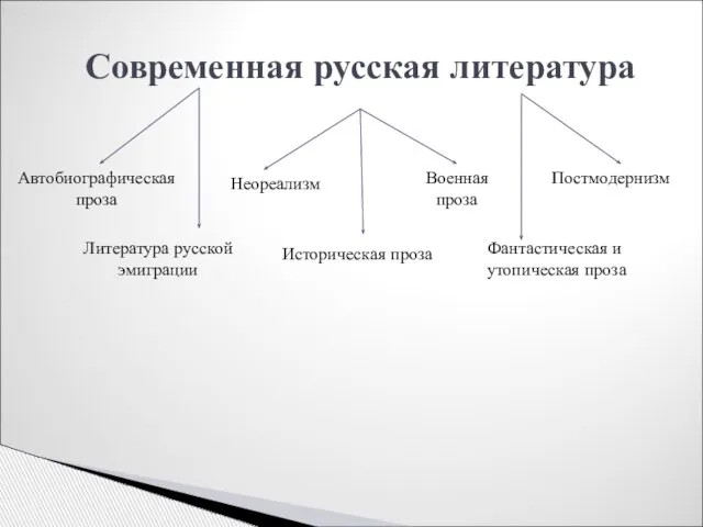 Современная русская литература Автобиографическая проза Историческая проза Литература русской эмиграции Фантастическая и