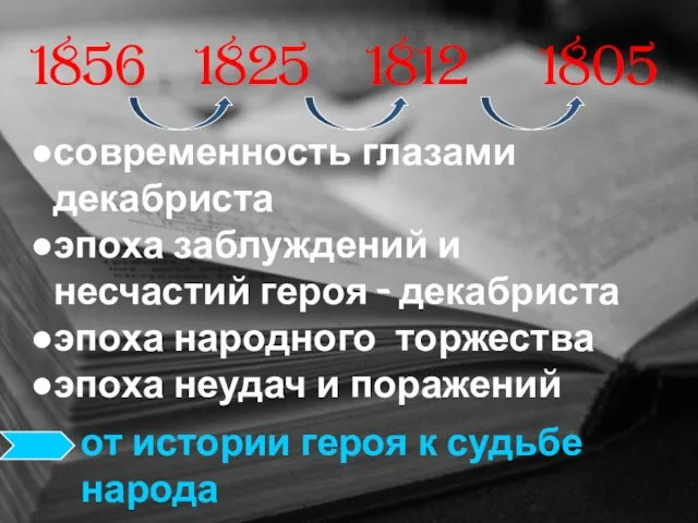 1856 современность глазами декабриста эпоха заблуждений и несчастий героя - декабриста эпоха