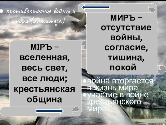 МiРЪ – вселенная, весь свет, все люди; крестьянская община МИРЪ – отсутствие