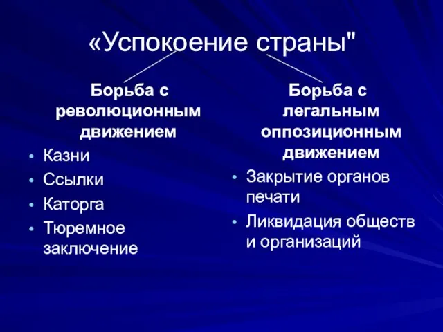 «Успокоение страны" Борьба с революционным движением Казни Ссылки Каторга Тюремное заключение Борьба