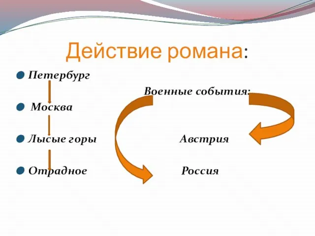 Действие романа: Петербург Военные события: Москва Лысые горы Австрия Отрадное Россия