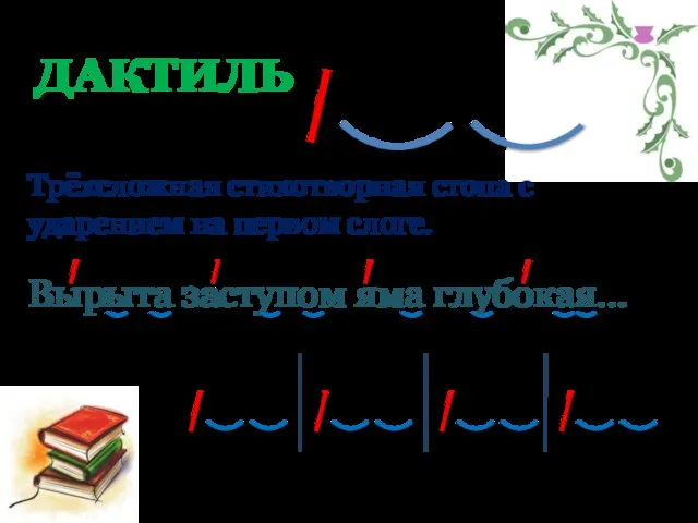 Вырыта заступом яма глубокая… ДАКТИЛЬ Трёхсложная стихотворная стопа с ударением на первом слоге. И.С. Никитин