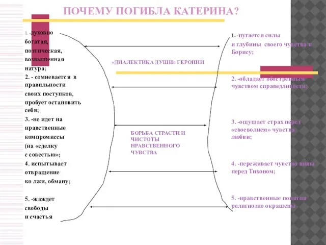 1. -духовно богатая, поэтическая, возвышенная натура; 2. - сомневается в правильности своих