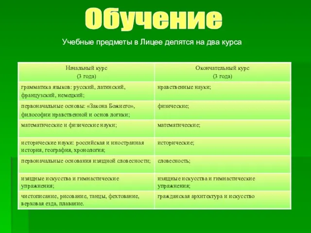 Учебные предметы в Лицее делятся на два курса Обучение