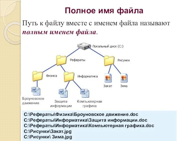 Полное имя файла Путь к файлу вместе с именем файла называют полным