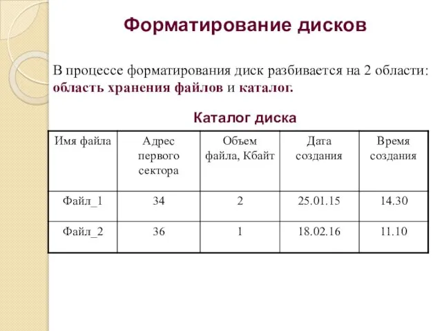 Каталог диска В процессе форматирования диск разбивается на 2 области: область хранения