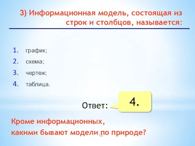 3) Информационная модель, состоящая из строк и столбцов, называется: график; схема; чертеж;