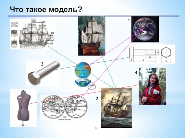 Что такое модель? 1 2 3 4