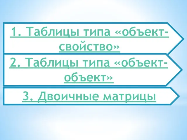 1. Таблицы типа «объект-свойство» 2. Таблицы типа «объект-объект» 3. Двоичные матрицы