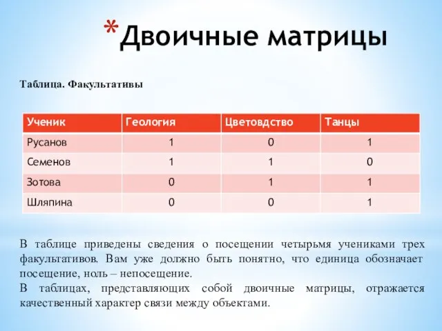 Двоичные матрицы Таблица. Факультативы В таблице приведены сведения о посещении четырьмя учениками