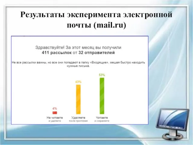 Результаты эксперимента электронной почты (mail.ru)