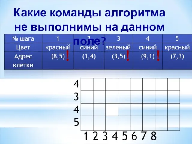 Какие команды алгоритма не выполнимы на данном поле? ! ! 4 3