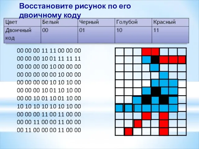 Восстановите рисунок по его двоичному коду 00 00 00 11 11 00