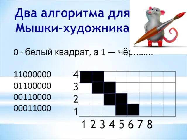 0 - белый квадрат, а 1 — чёрный. 11000000 01100000 00110000 00011000