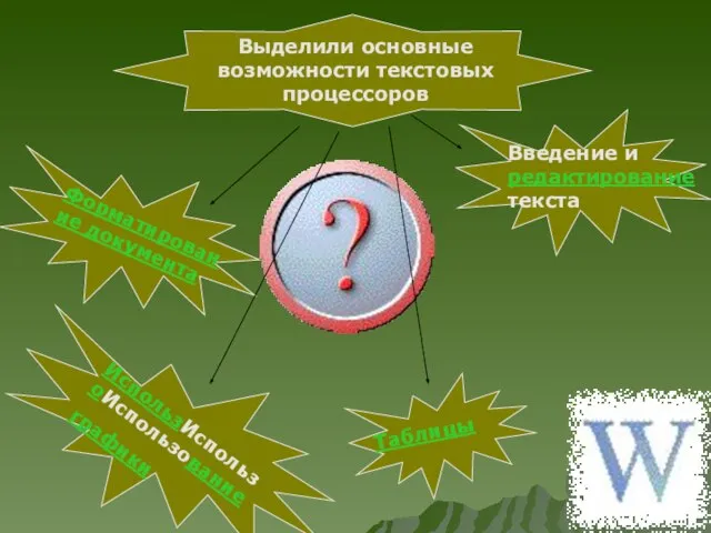 Выделили основные возможности текстовых процессоров Форматирование документа ИспользИспользоИспользование графики Таблицы Введение и редактирование текста