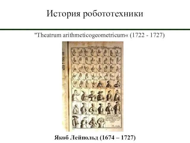 История робототехники "Theatrum arithmetico­geometricum« (1722 - 1727) Якоб Лейпольд (1674 – 1727)