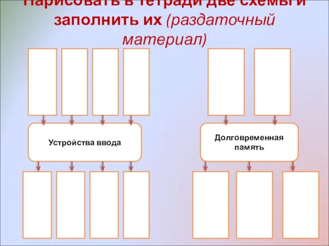 Нарисовать в тетради две схемы и заполнить их (раздаточный материал) Устройства ввода Долговременная память