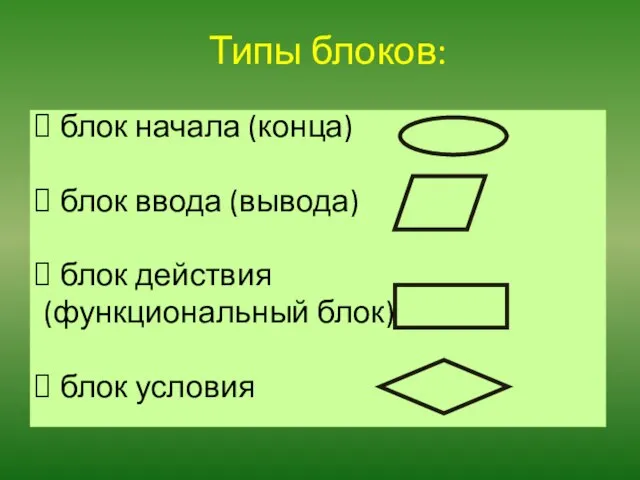 Типы блоков: блок начала (конца) блок ввода (вывода) блок действия (функциональный блок) блок условия