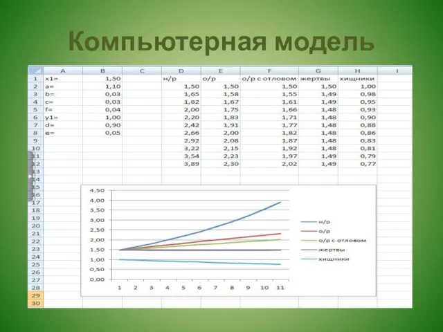 Компьютерная модель