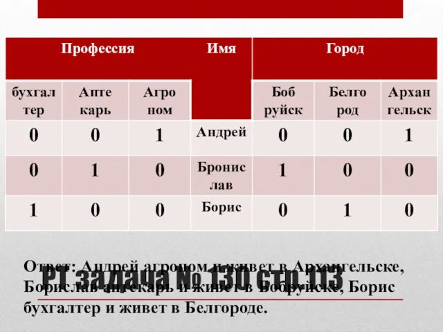 РТ задача № 130 стр.113 Ответ: Андрей агроном и живет в Архангельске,