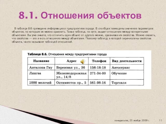 8.1. Отношения объектов В таблице 8.6 приведена информация о предприятиях города. В