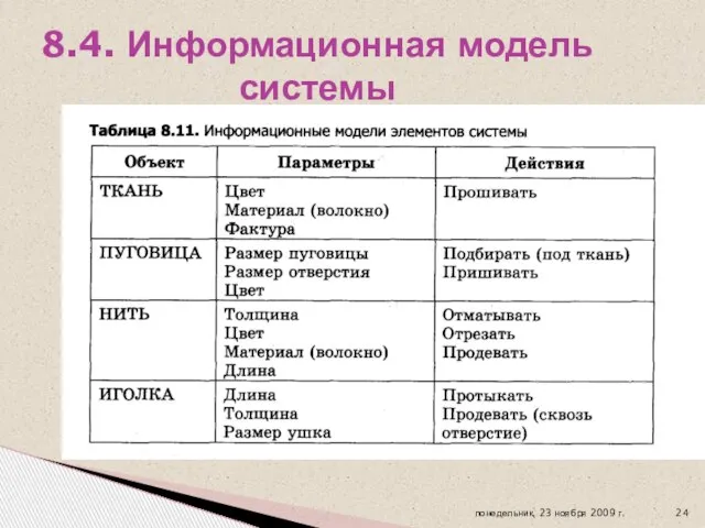 8.4. Информационная модель системы