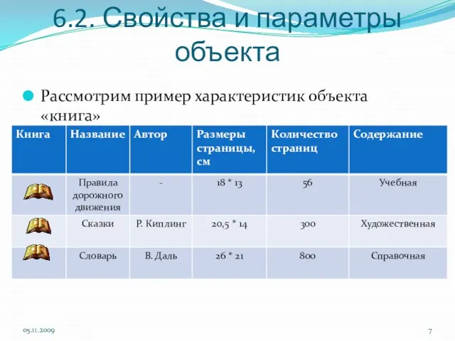 6.2. Свойства и параметры объекта Рассмотрим пример характеристик объекта «книга»