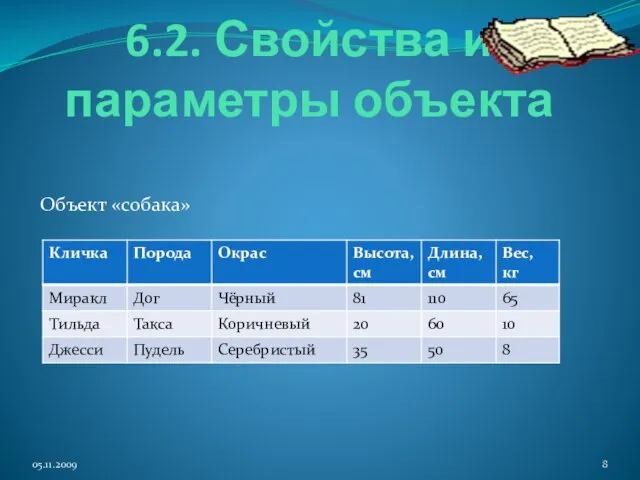 6.2. Свойства и параметры объекта Объект «собака»