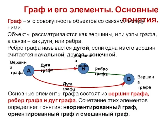 Граф и его элементы. Основные понятия. Граф – это совокупность объектов со