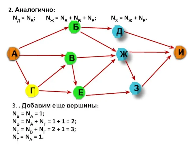 2. Ана­ло­гич­но: NД = NБ; NЖ = NБ + NВ + NЕ;