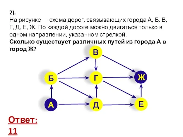 2). На ри­сун­ке — схема дорог, свя­зы­ва­ю­щих го­ро­да А, Б, В, Г,