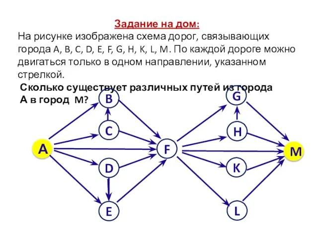 Задание на дом: На рисунке изображена схема дорог, связывающих города A, B,
