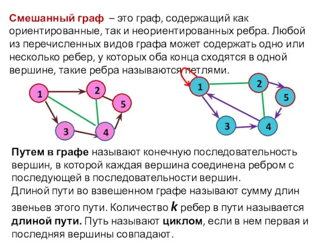 Смешанный граф – это граф, содержащий как ориентированные, так и неориентированных ребра.