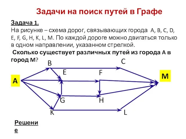 12 Задачи на поиск путей в Графе Задача 1. На ри­сун­ке –