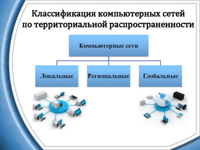 Классификация компьютерных сетей по территориальной распространенности