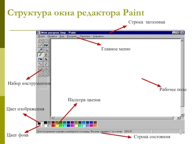 Структура окна редактора Paint Рабочее поле Набор инструментов Палитра цветов Цвет изображения