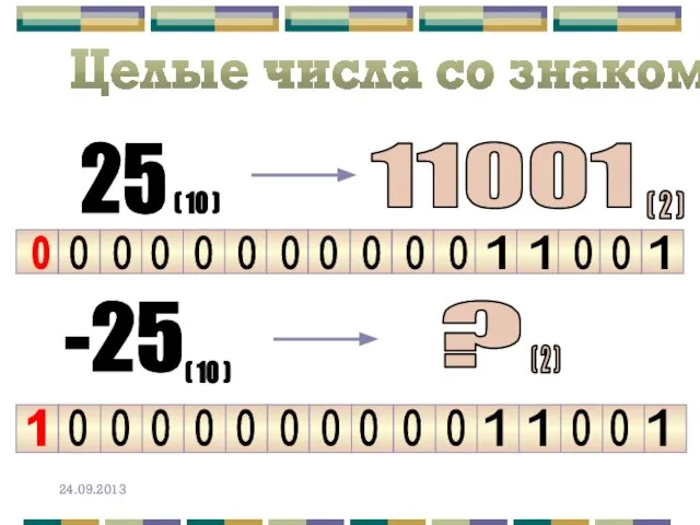 Целые числа со знаком ( 10 ) 11001 ( 2 ) 25