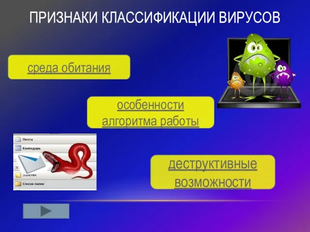 ПРИЗНАКИ КЛАССИФИКАЦИИ ВИРУСОВ среда обитания особенности алгоритма работы деструктивные возможности