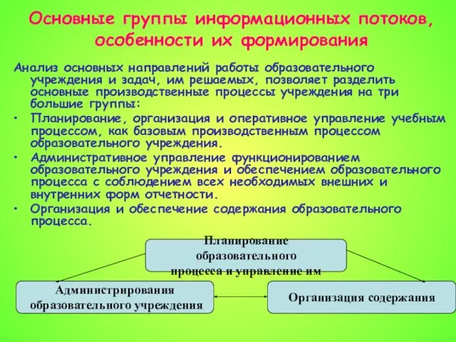 Основные группы информационных потоков, особенности их формирования Анализ основных направлений работы образовательного