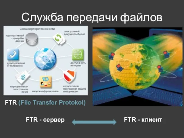 Служба передачи файлов FTR (File Transfer Protokol) FTR - сервер FTR - клиент