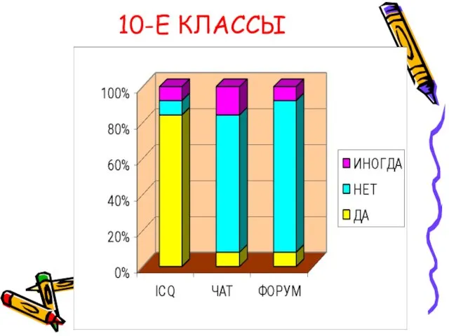 10-Е КЛАССЫ