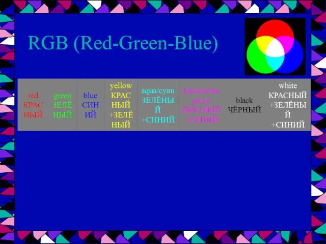 RGB (Red-Green-Blue)