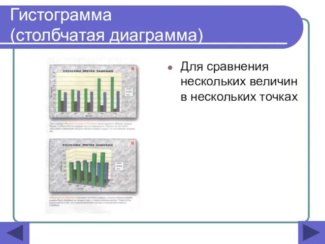 Гистограмма (столбчатая диаграмма) Для сравнения нескольких величин в нескольких точках