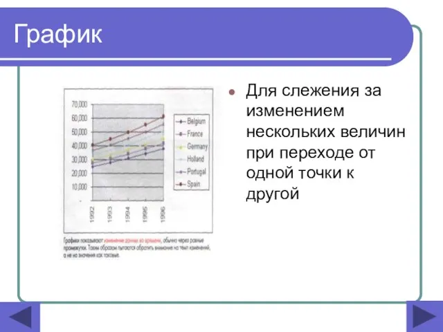 График Для слежения за изменением нескольких величин при переходе от одной точки к другой