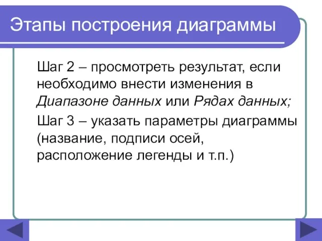 Этапы построения диаграммы Шаг 2 – просмотреть результат, если необходимо внести изменения